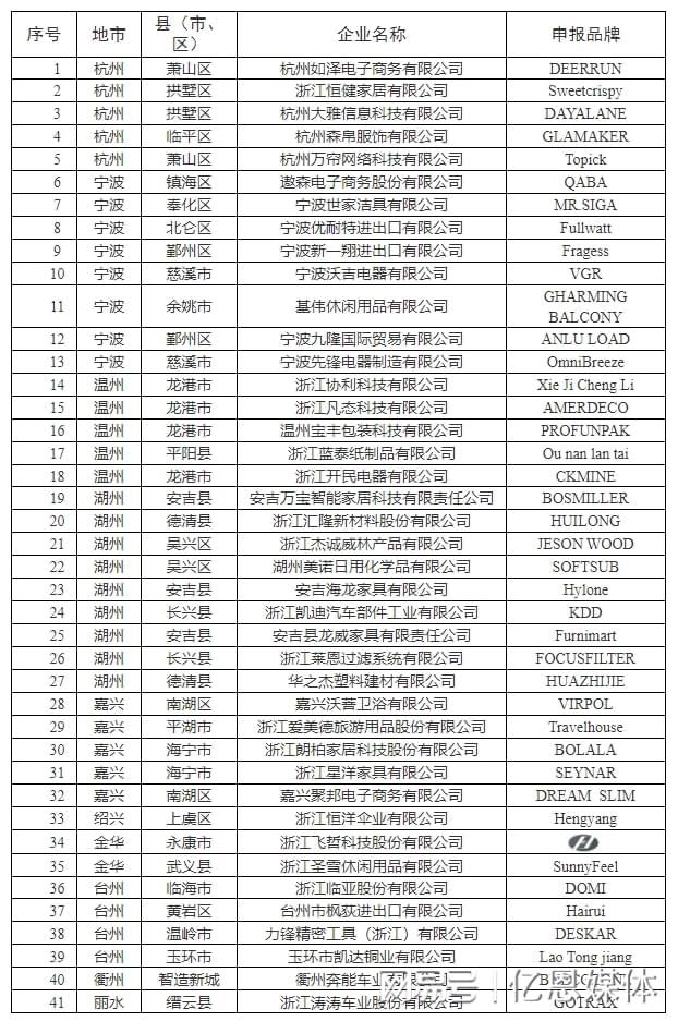 0多位跨境电商大佬全暴露了！CQ9电子游