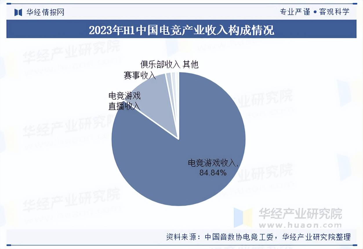 子竞技行业市场规模及产业链分析CQ9传奇电子2025年中国电(图2)