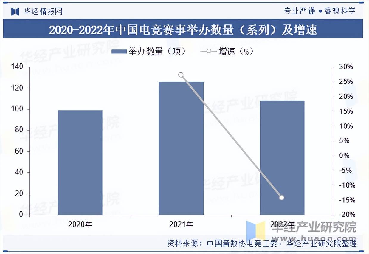 子竞技行业市场规模及产业链分析CQ9传奇电子2025年中国电(图4)
