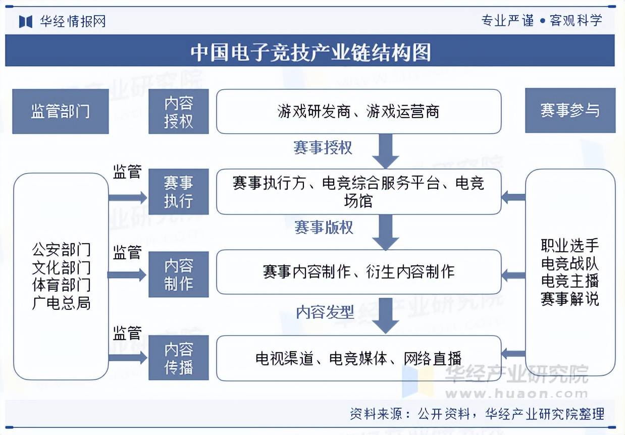 子竞技行业市场规模及产业链分析CQ9传奇电子2025年中国电(图5)