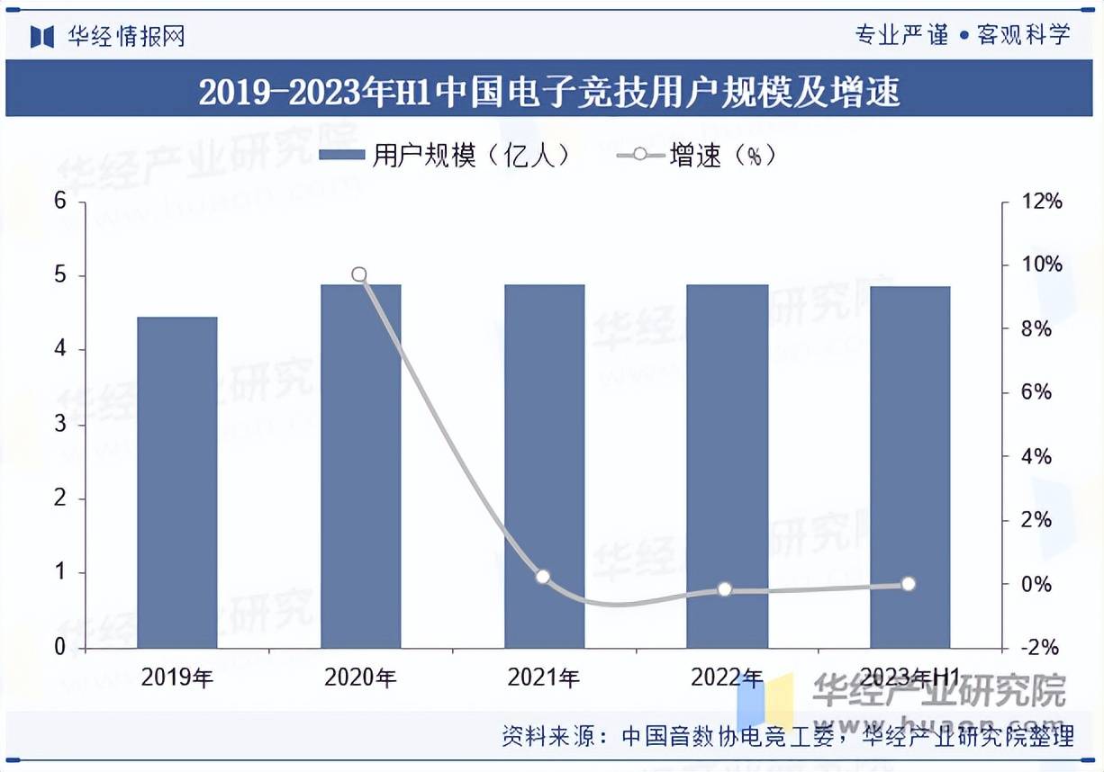 子竞技行业市场规模及产业链分析CQ9传奇电子2025年中国电(图6)